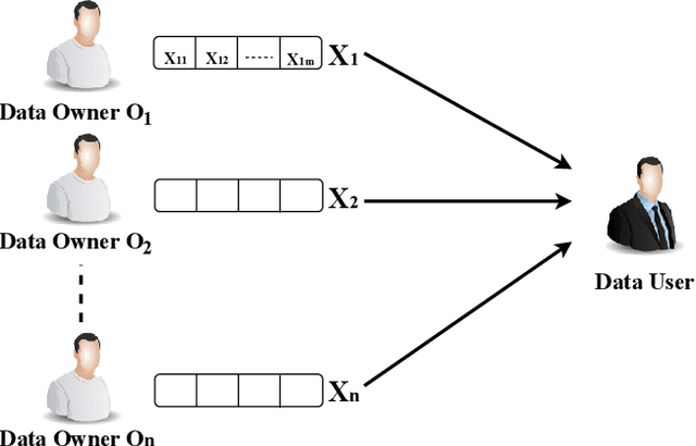 Figure 1 for Privacy-Preserving Image Classification in the Local Setting