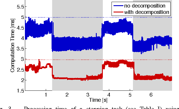 Figure 3 for Balancing experiments on a torque-controlled humanoid with hierarchical inverse dynamics