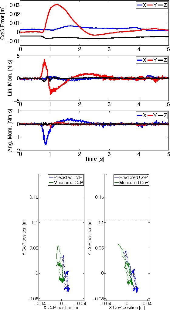 Figure 4 for Balancing experiments on a torque-controlled humanoid with hierarchical inverse dynamics