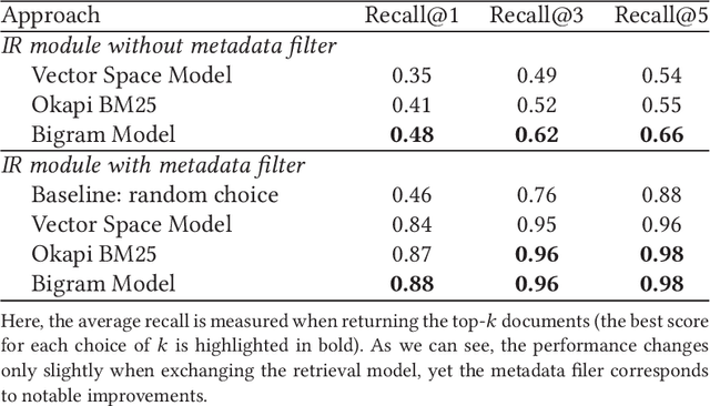 Figure 3 for Putting Question-Answering Systems into Practice: Transfer Learning for Efficient Domain Customization