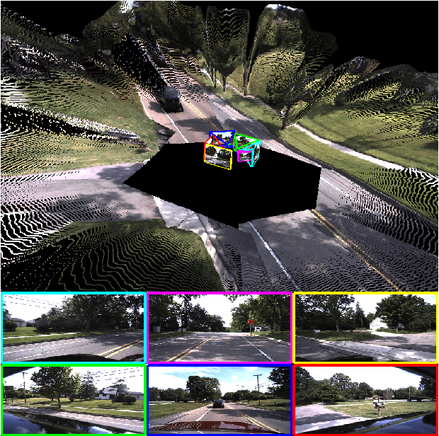 Figure 1 for Full Surround Monodepth from Multiple Cameras