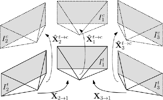 Figure 3 for Full Surround Monodepth from Multiple Cameras