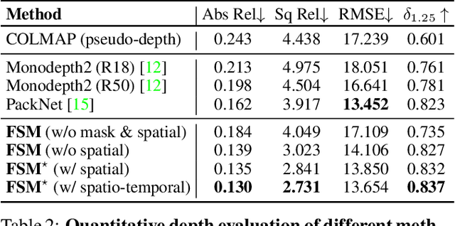 Figure 4 for Full Surround Monodepth from Multiple Cameras