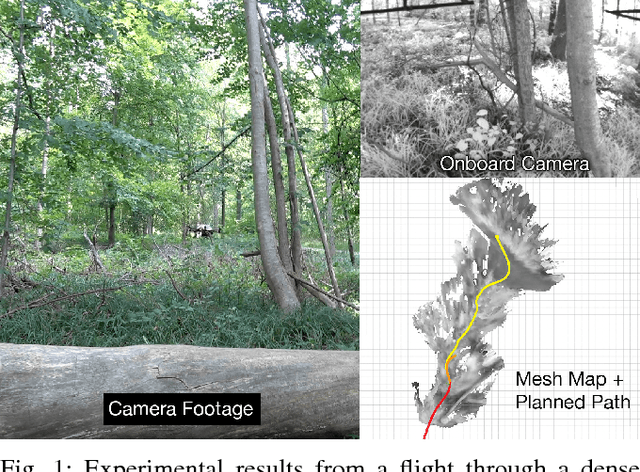 Figure 1 for Safe Local Exploration for Replanning in Cluttered Unknown Environments for Micro-Aerial Vehicles
