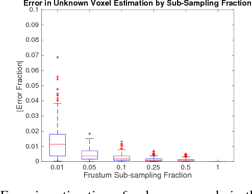 Figure 3 for Safe Local Exploration for Replanning in Cluttered Unknown Environments for Micro-Aerial Vehicles