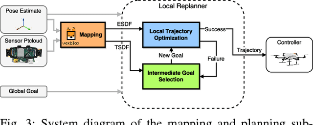 Figure 4 for Safe Local Exploration for Replanning in Cluttered Unknown Environments for Micro-Aerial Vehicles