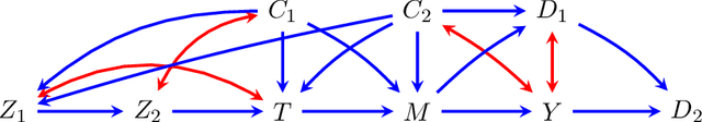 Figure 2 for Semiparametric Inference For Causal Effects In Graphical Models With Hidden Variables
