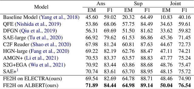 Figure 2 for From Easy to Hard: Two-stage Selector and Reader for Multi-hop Question Answering