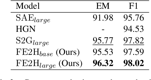 Figure 4 for From Easy to Hard: Two-stage Selector and Reader for Multi-hop Question Answering