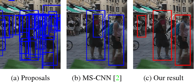 Figure 1 for DeepSetNet: Predicting Sets with Deep Neural Networks