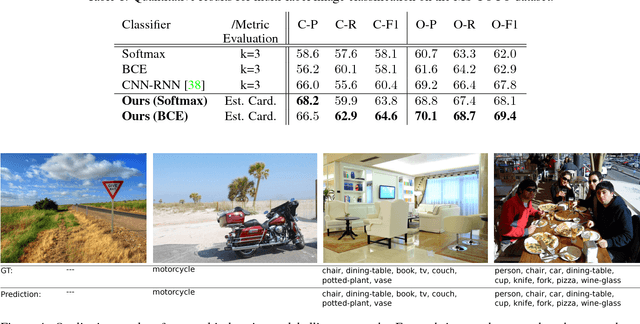 Figure 2 for DeepSetNet: Predicting Sets with Deep Neural Networks