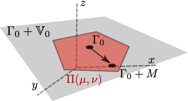 Figure 3 for Bayesian Inference for Optimal Transport with Stochastic Cost