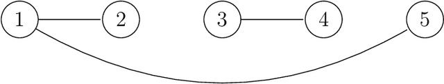 Figure 1 for Splitting Methods for Convex Clustering