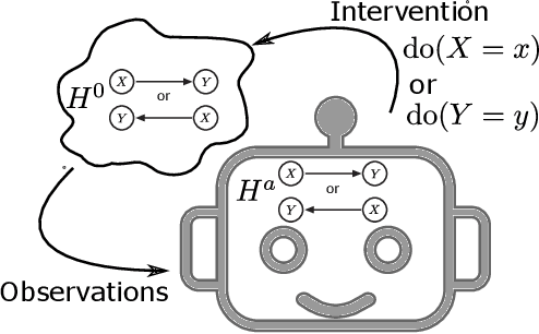 Figure 1 for Probability trees and the value of a single intervention