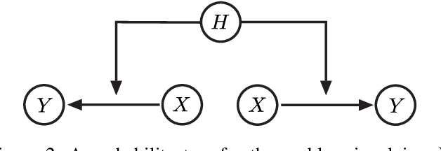 Figure 2 for Probability trees and the value of a single intervention