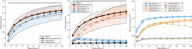 Figure 3 for Probability trees and the value of a single intervention