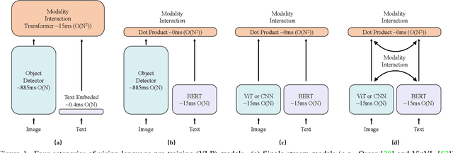 Figure 1 for COTS: Collaborative Two-Stream Vision-Language Pre-Training Model for Cross-Modal Retrieval