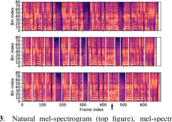 Figure 4 for Investigation of enhanced Tacotron text-to-speech synthesis systems with self-attention for pitch accent language