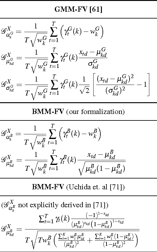 Figure 1 for Aggregating Binary Local Descriptors for Image Retrieval