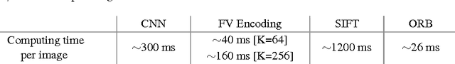 Figure 3 for Aggregating Binary Local Descriptors for Image Retrieval