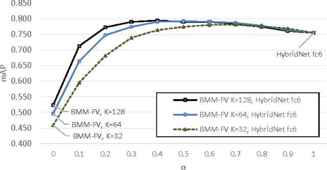 Figure 2 for Aggregating Binary Local Descriptors for Image Retrieval