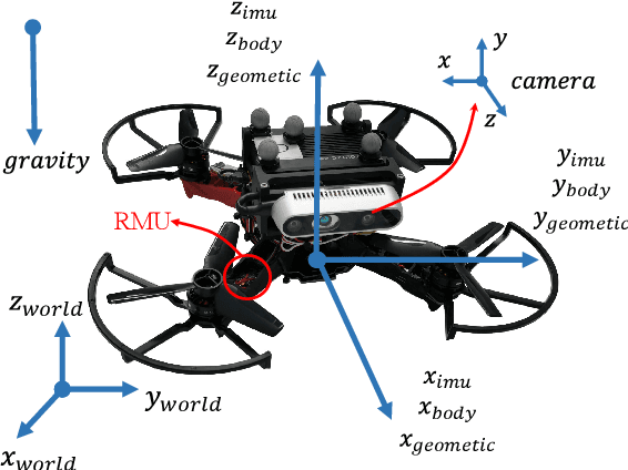 Figure 2 for VID-Fusion: Robust Visual-Inertial-Dynamics Odometry for Accurate External Force Estimation