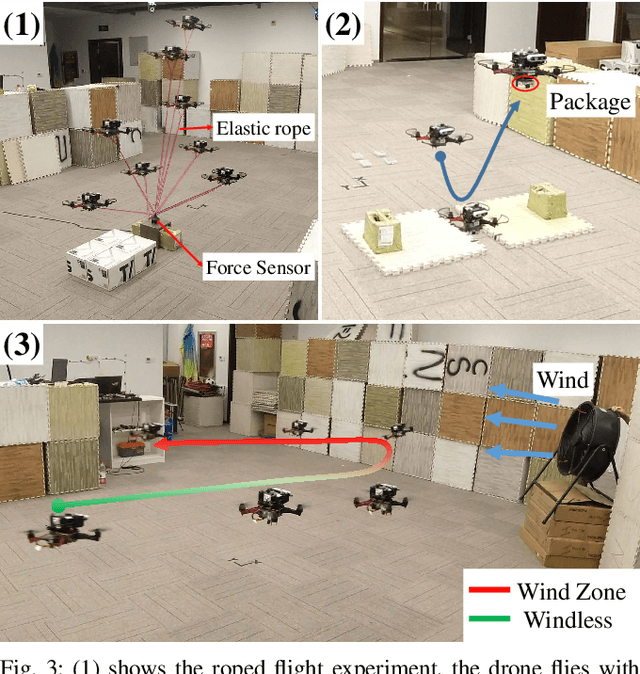 Figure 3 for VID-Fusion: Robust Visual-Inertial-Dynamics Odometry for Accurate External Force Estimation
