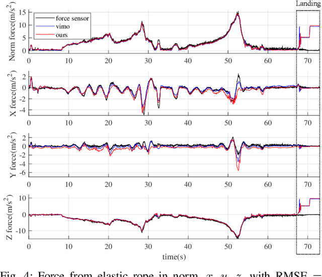 Figure 4 for VID-Fusion: Robust Visual-Inertial-Dynamics Odometry for Accurate External Force Estimation