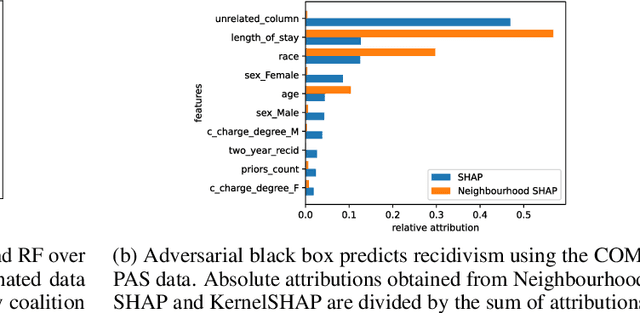 Figure 4 for On Locality of Local Explanation Models