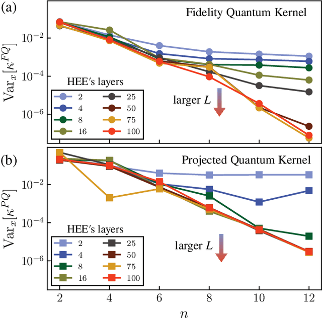 Figure 4 for Exponential concentration and untrainability in quantum kernel methods