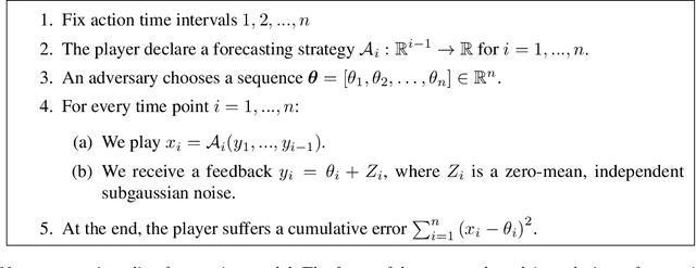 Figure 1 for Online Forecasting of Total-Variation-bounded Sequences