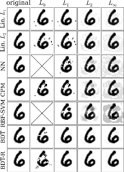 Figure 2 for Evasion and Hardening of Tree Ensemble Classifiers