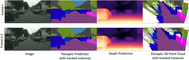 Figure 1 for MonoDVPS: A Self-Supervised Monocular Depth Estimation Approach to Depth-aware Video Panoptic Segmentation