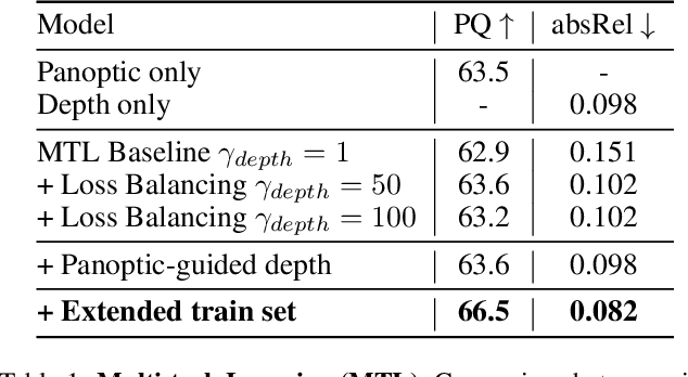 Figure 2 for MonoDVPS: A Self-Supervised Monocular Depth Estimation Approach to Depth-aware Video Panoptic Segmentation