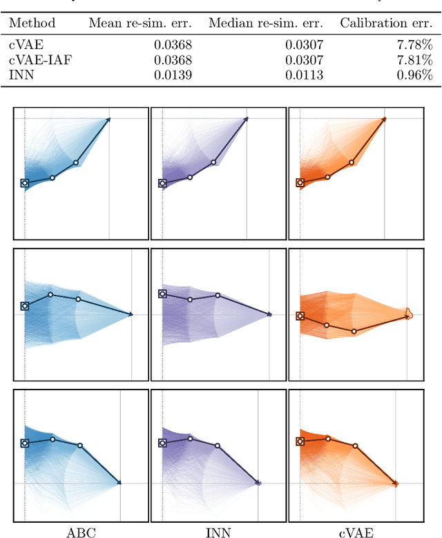 Figure 4 for Analyzing Inverse Problems with Invertible Neural Networks