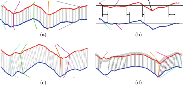 Figure 1 for Report: Dynamic Eye Movement Matching and Visualization Tool in Neuro Gesture
