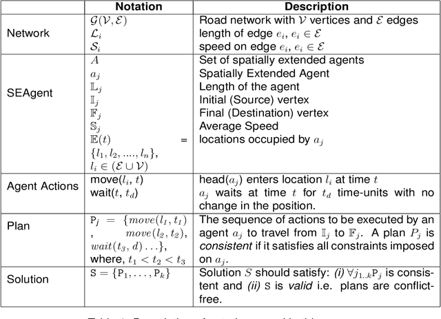 Figure 1 for Multi Agent Path Finding with Awareness for Spatially Extended Agents