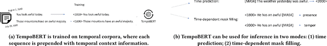 Figure 1 for Time Masking for Temporal Language Models