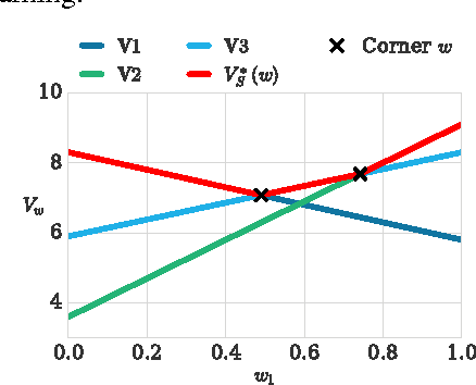 Figure 1 for Multi-Objective Deep Reinforcement Learning