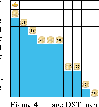 Figure 2 for Multi-Objective Deep Reinforcement Learning