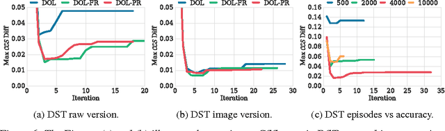 Figure 3 for Multi-Objective Deep Reinforcement Learning