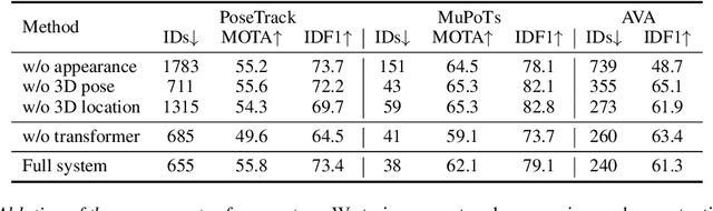 Figure 4 for Tracking People with 3D Representations