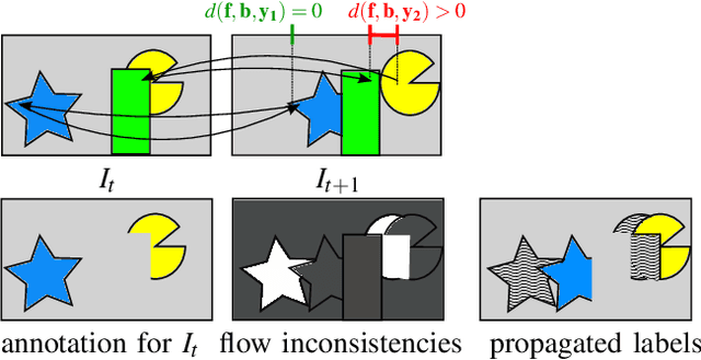 Figure 2 for Object Segmentation Tracking from Generic Video Cues