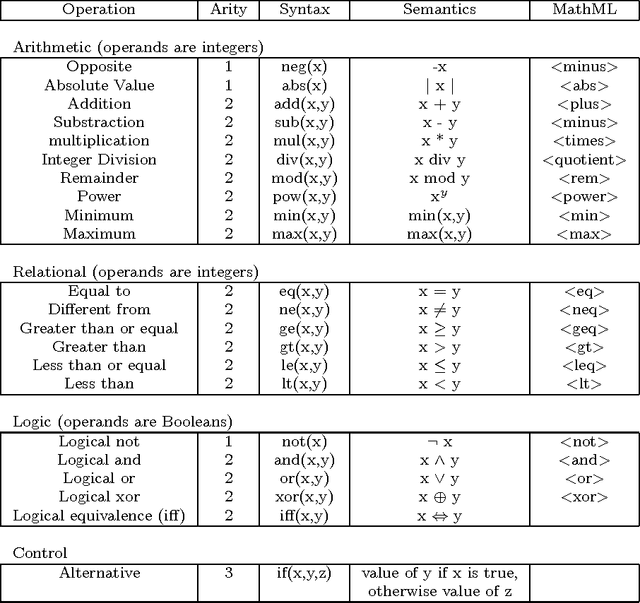 Figure 1 for XML Representation of Constraint Networks: Format XCSP 2.1