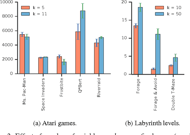 Figure 3 for Model-Free Episodic Control