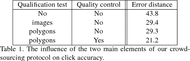 Figure 2 for Training object class detectors with click supervision