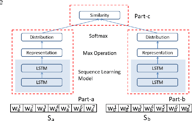 Figure 3 for An end-to-end Neural Network Framework for Text Clustering