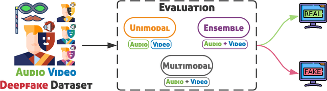Figure 2 for Evaluation of an Audio-Video Multimodal Deepfake Dataset using Unimodal and Multimodal Detectors