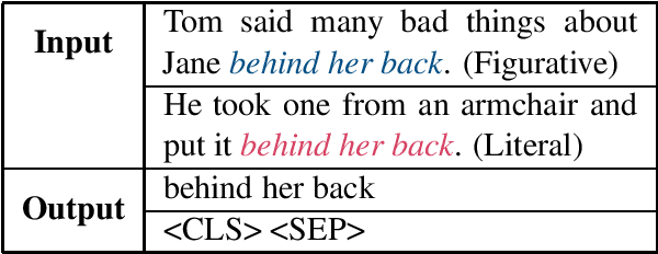 Figure 1 for Idiomatic Expression Identification using Semantic Compatibility