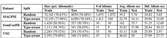Figure 3 for Idiomatic Expression Identification using Semantic Compatibility